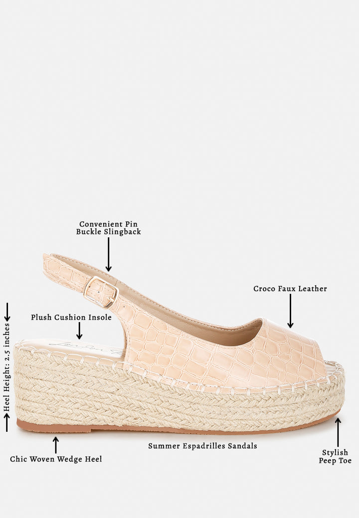 Women Croco Peep Toe Wedges